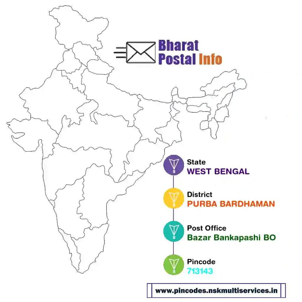 west bengal-purba bardhaman-bazar bankapashi bo-713143